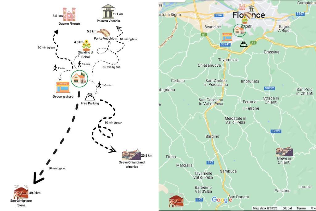 Apartamento I Medici In Podesta *