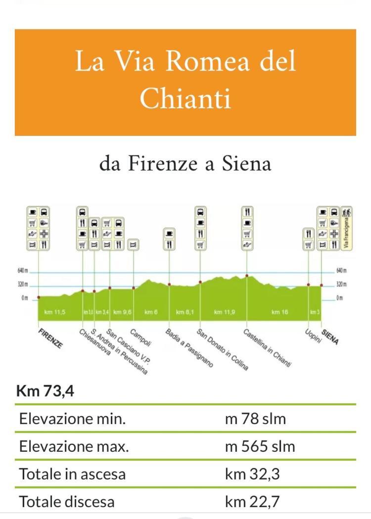 Appartement Downtown Florence, Moderno Con Giardino Florence